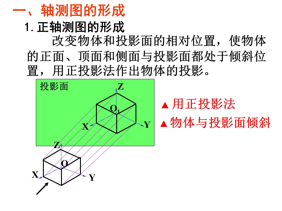 画法几何 第八章 轴测投影图.ppt_第3页