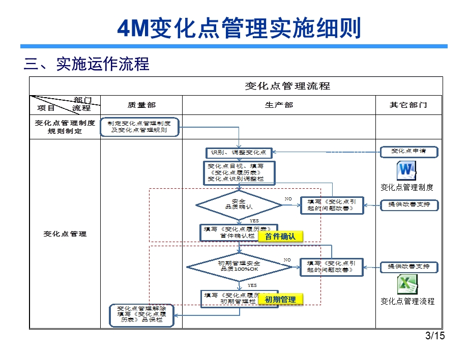 4m变化点变化点管理实施细则.ppt_第3页