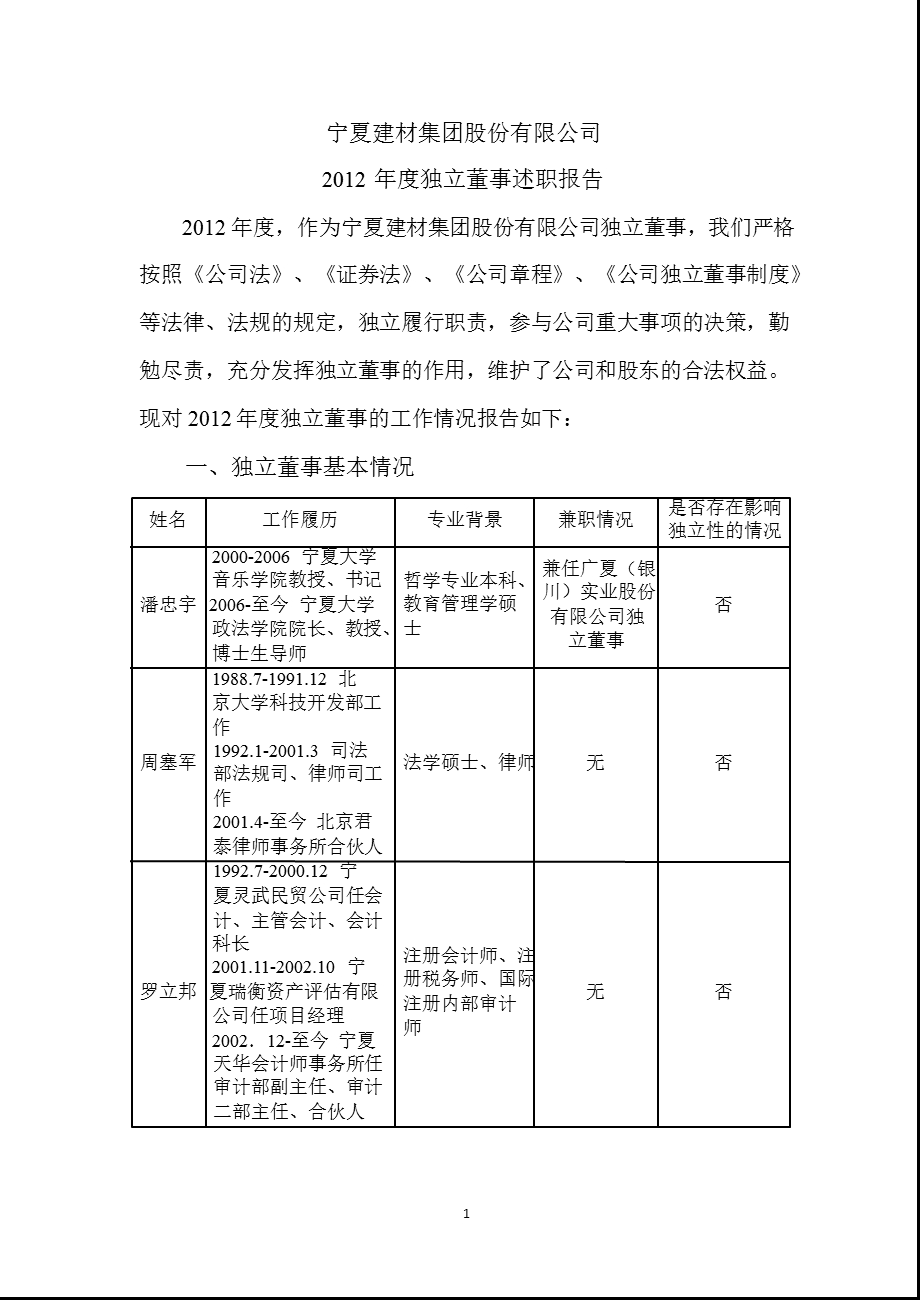 600449 _ 宁夏建材2012年度独立董事述职报告.ppt_第1页