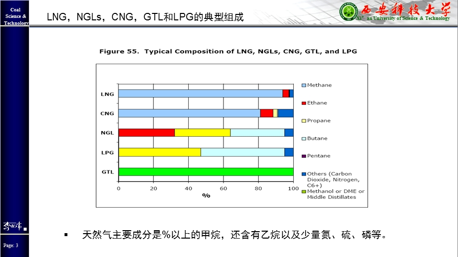 天然气转化培训讲座PPT.ppt_第3页