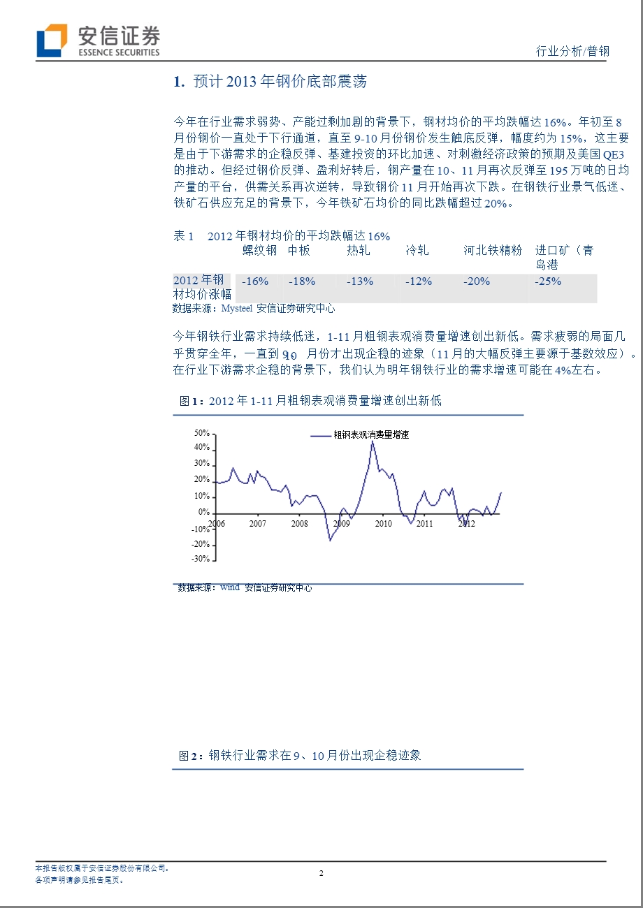 普钢：产能压力遏制盈利弹性1231.ppt_第2页