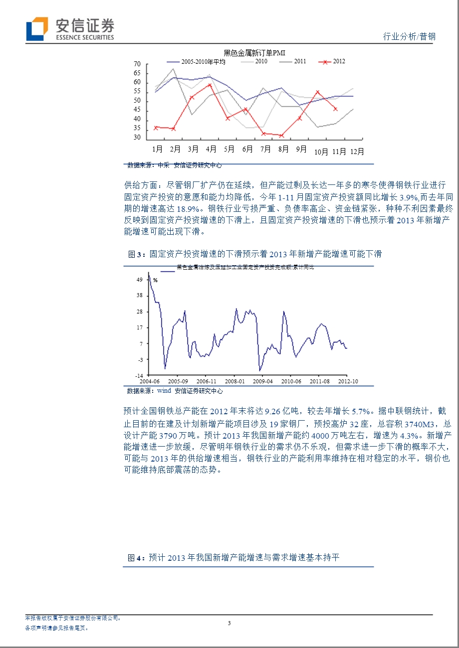 普钢：产能压力遏制盈利弹性1231.ppt_第3页