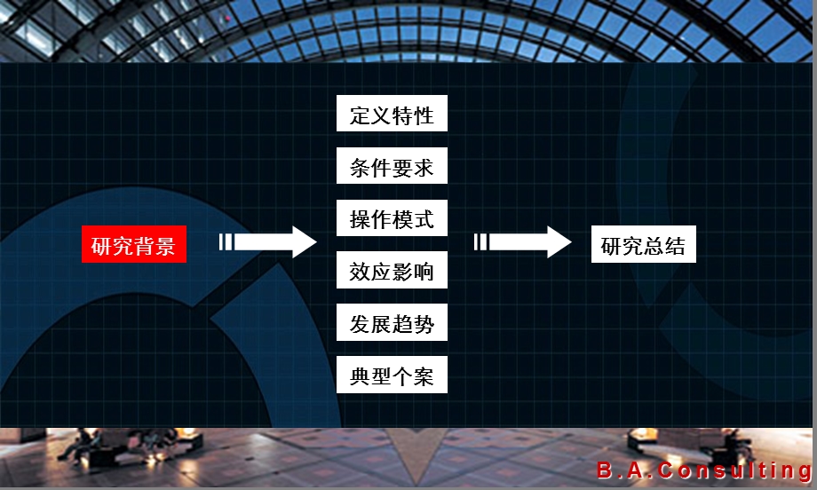 北京城市综合体专题研究.ppt_第2页