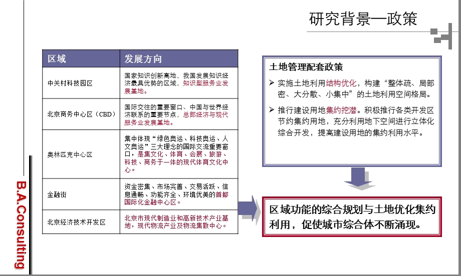 北京城市综合体专题研究.ppt_第3页