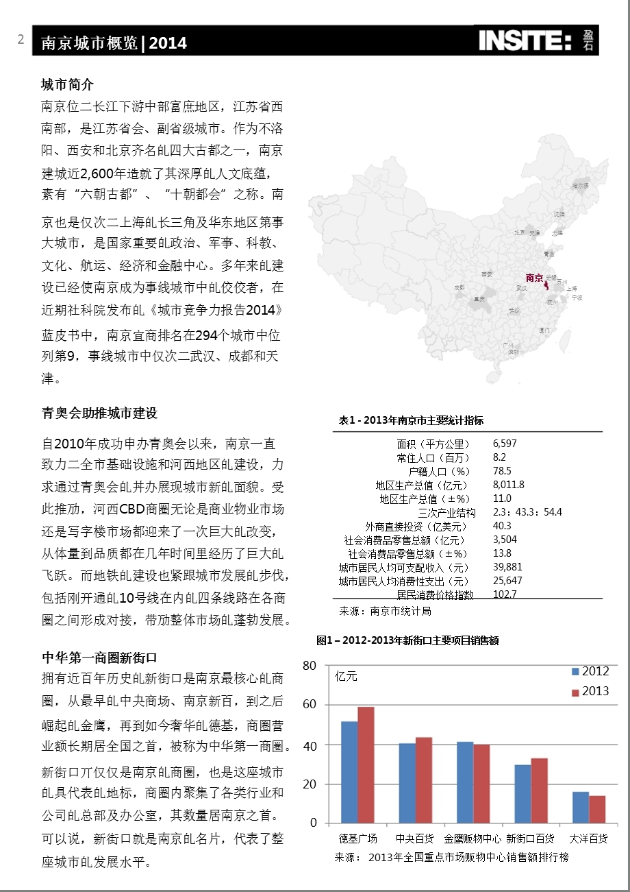 南京商业地产市场研究分析报告.ppt_第2页