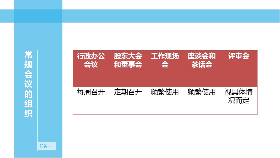 常规会议的组织教学讲座课件PPT.ppt_第3页