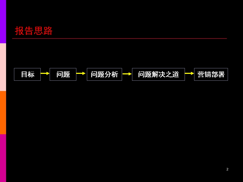 广州西门口广场写字楼营销策略总纲64PPT (NXPowerLite).ppt_第2页