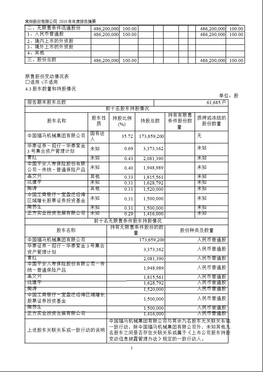600710常林股份报摘要.ppt_第3页