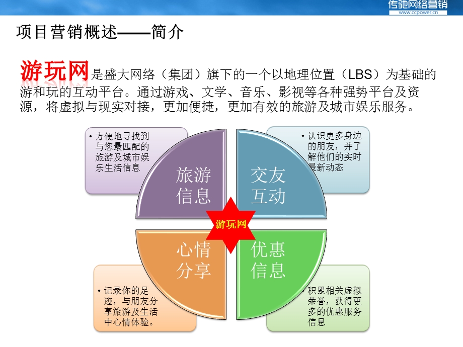 823802763盛大游玩网社会化媒体口碑营销策略.ppt_第2页