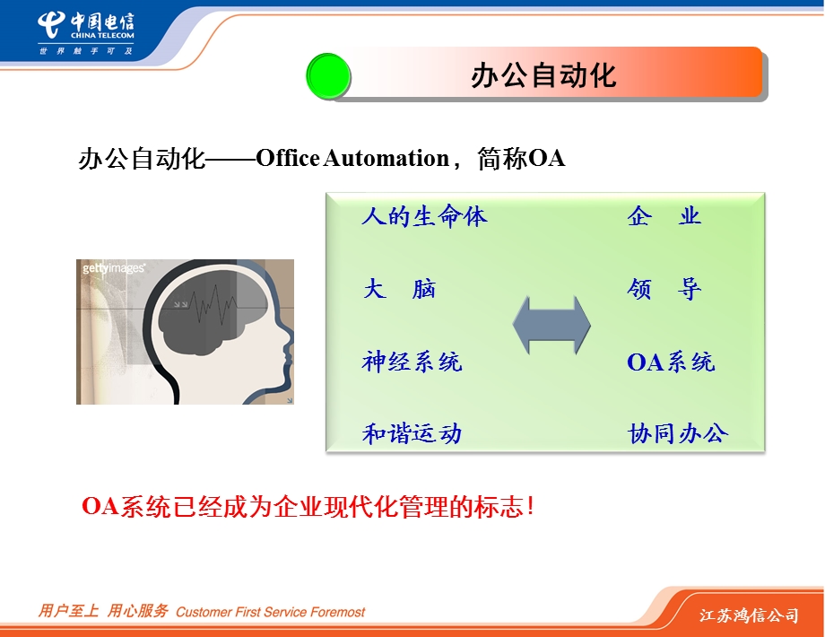 中国电信移动办公OAICT产品培训.ppt_第3页