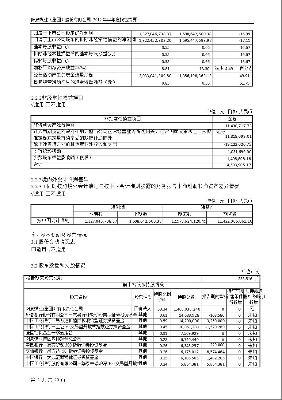 600348 阳泉煤业半报摘要.ppt_第2页