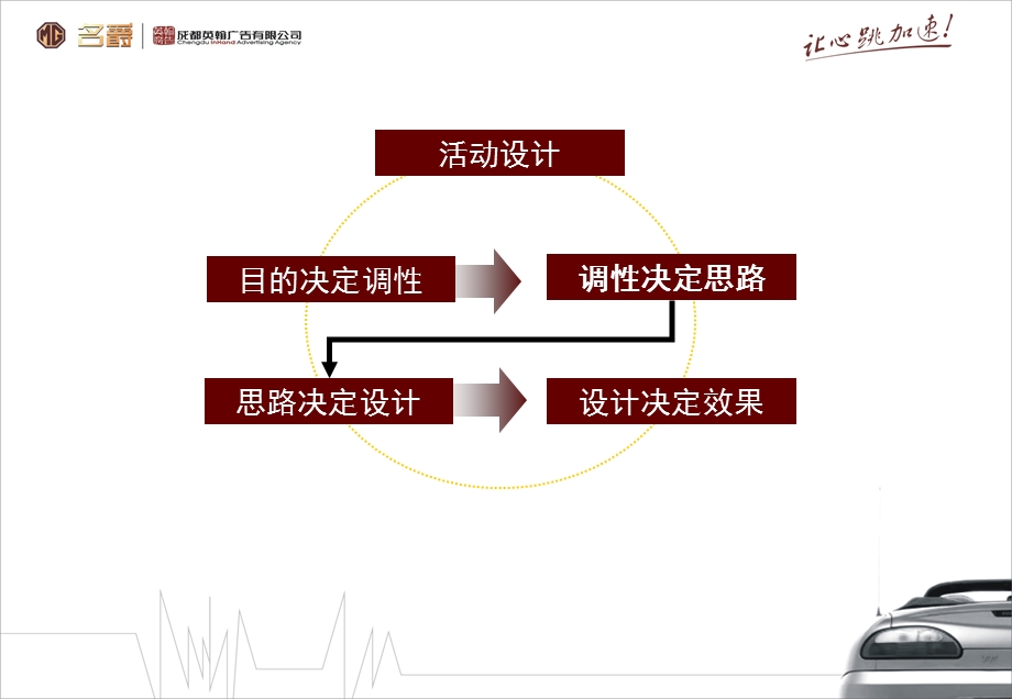 新元素名爵汽车4S店开业策划案.ppt_第3页