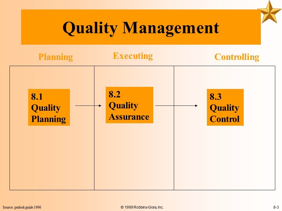 PMP Training quality management.ppt_第3页