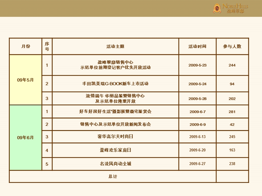 湖南长沙“盈峰翠邸·项目” 1期推广活动汇总107P.ppt_第3页