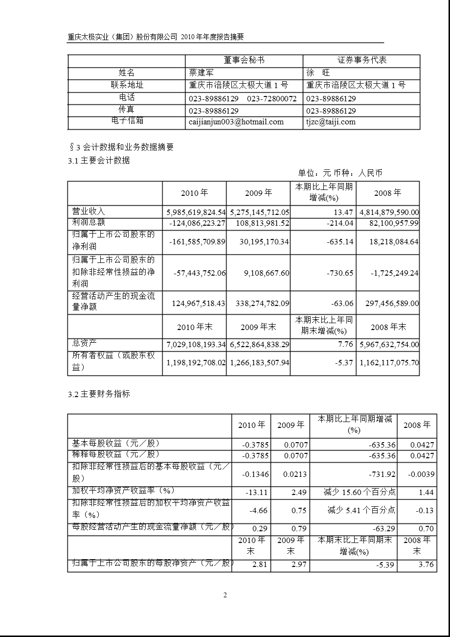 600129太极集团报摘要（修订版） .ppt_第2页