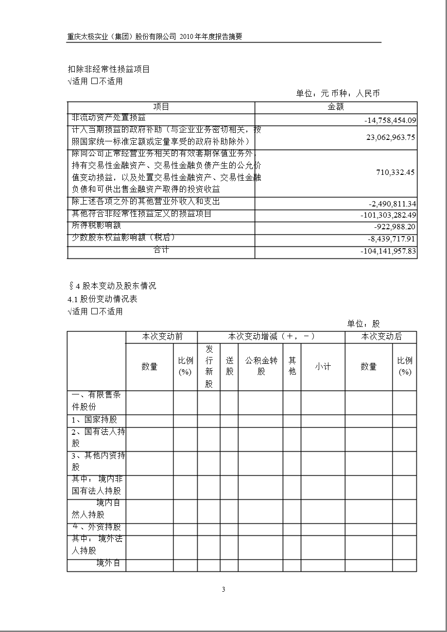 600129太极集团报摘要（修订版） .ppt_第3页