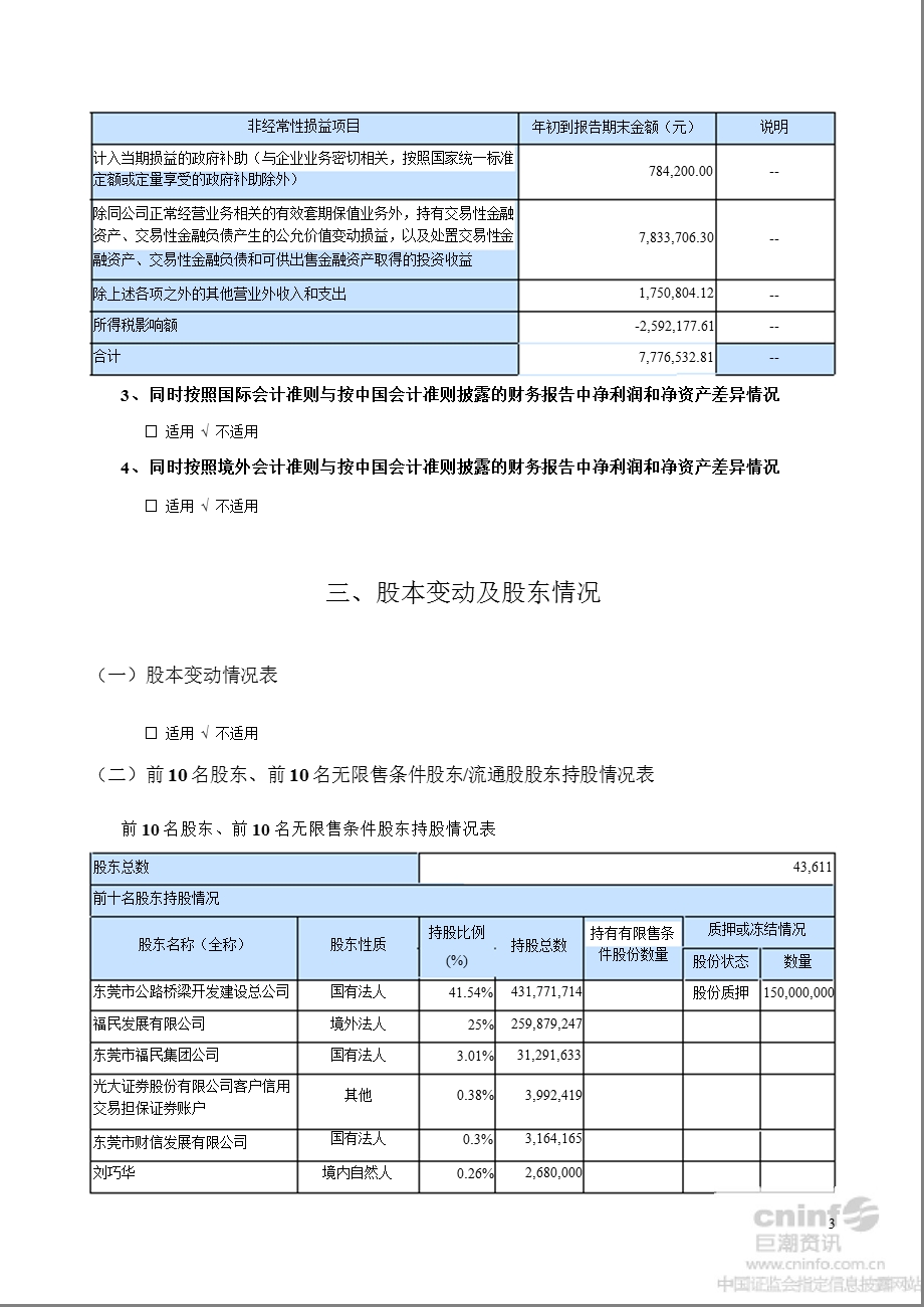 东莞控股：半报告摘要.ppt_第3页