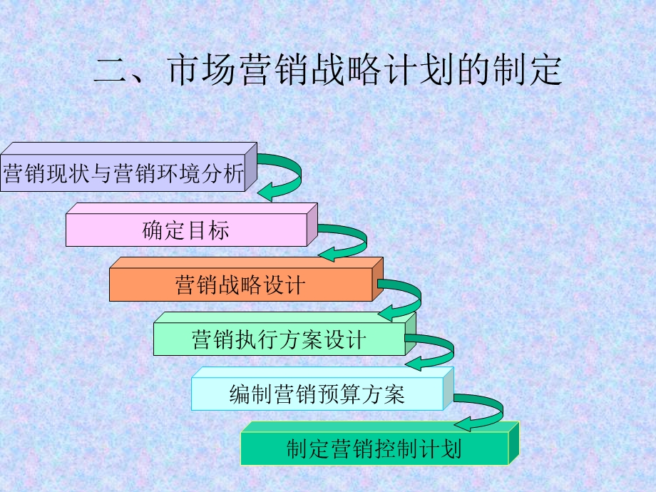 电力市场营销学第五章PPT..ppt_第3页