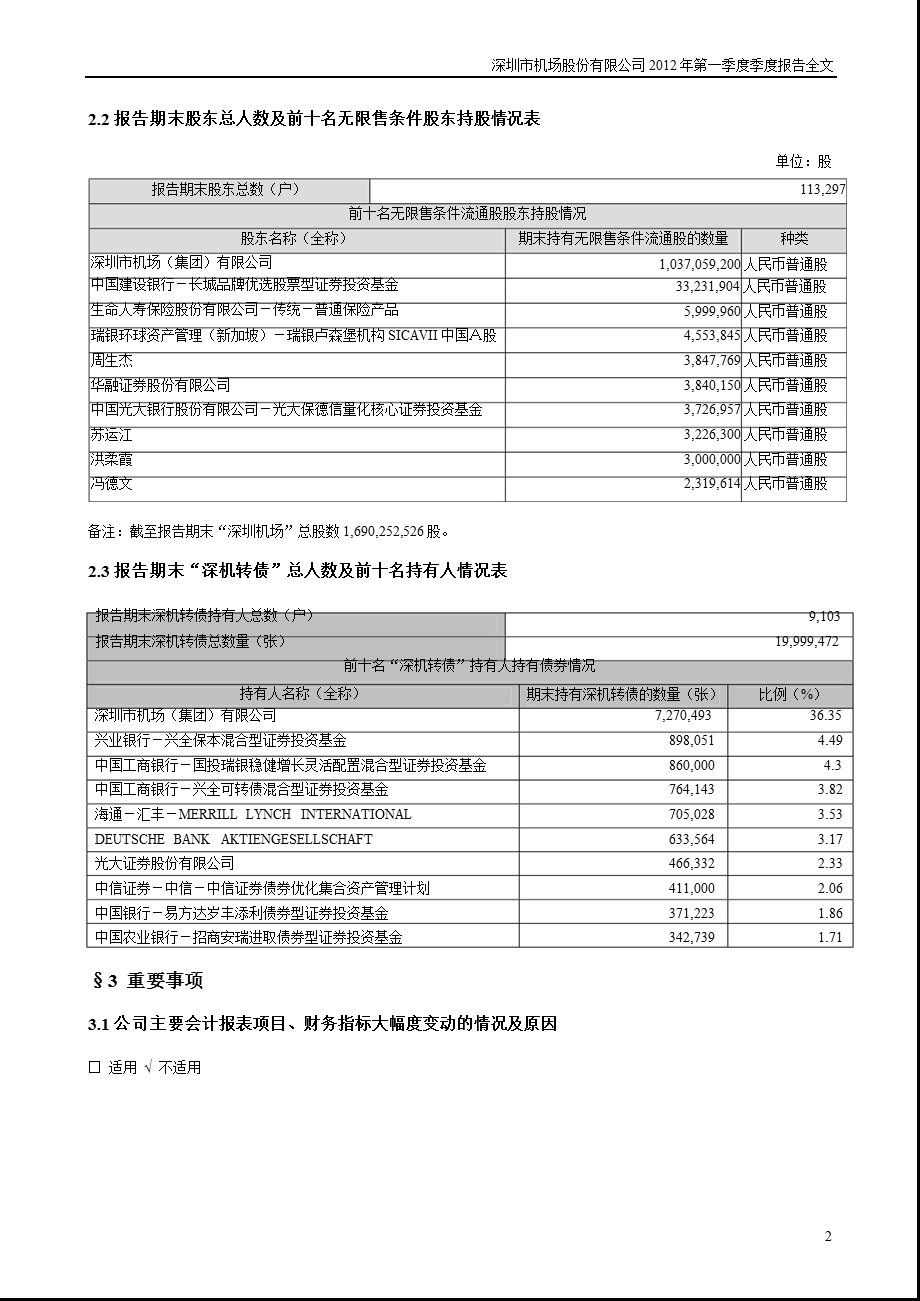 深圳机场：第一季度报告全文.ppt_第2页