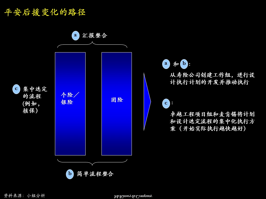 保险公司后援运营集中化设计方案.ppt_第2页