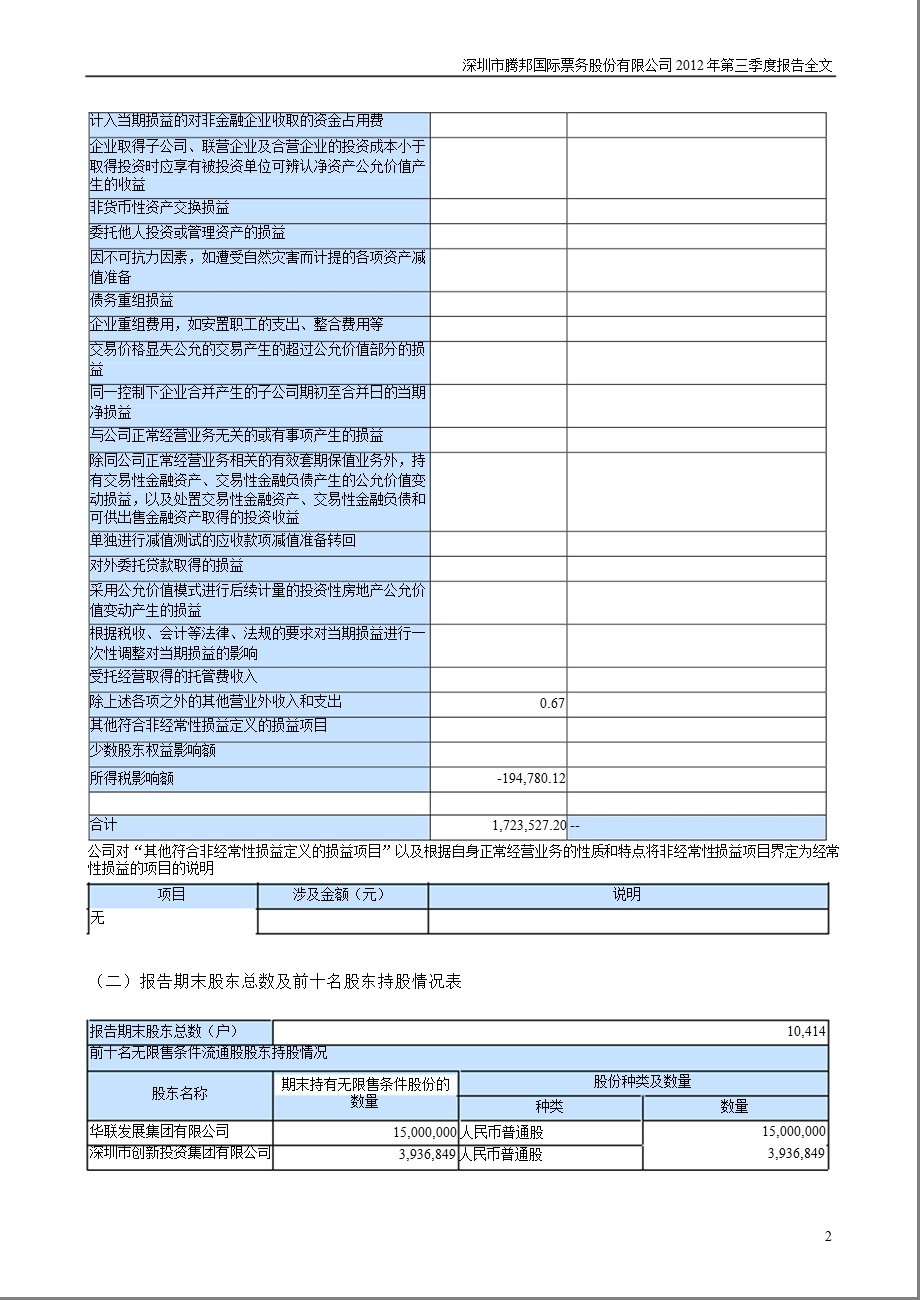 腾邦国际：第三季度报告全文.ppt_第2页