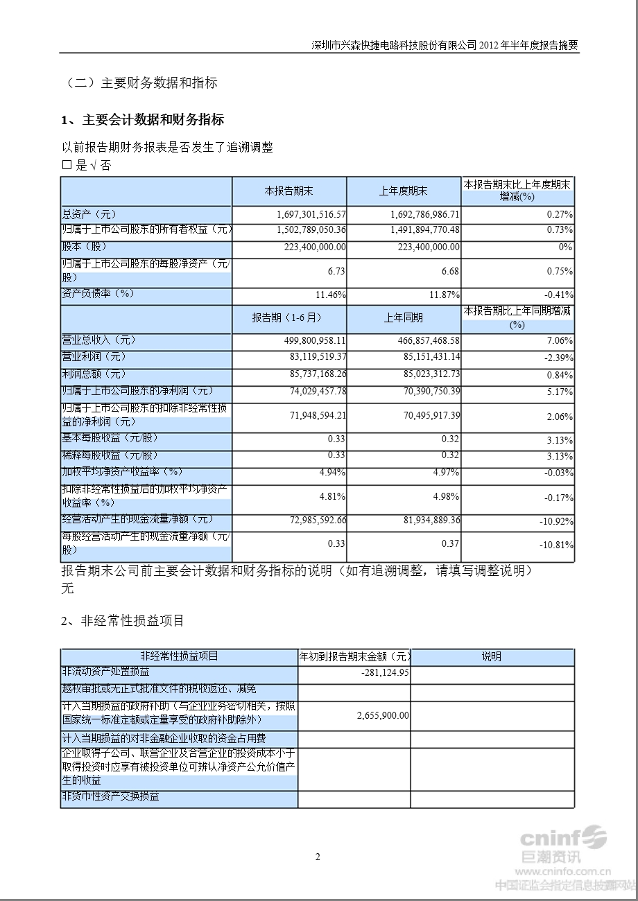 兴森科技：半报告摘要.ppt_第2页