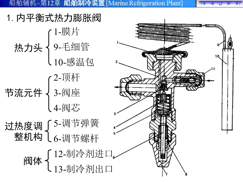 第五节制冷自控元件.ppt_第3页