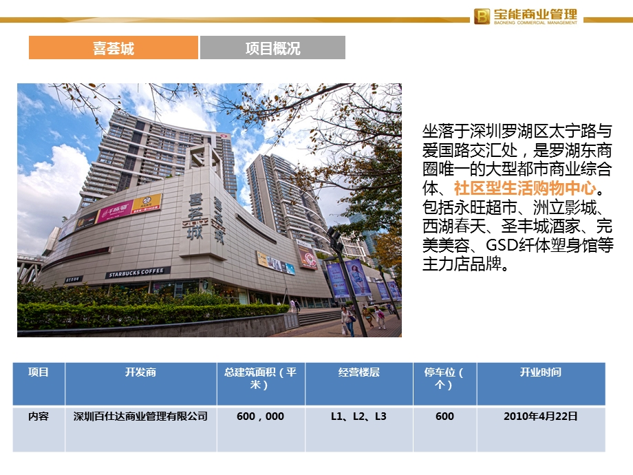 深圳喜荟城市场调研报告.ppt_第3页