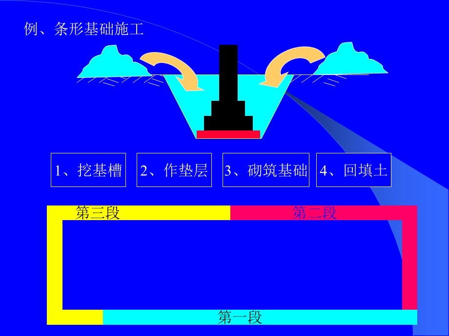 工程网络计划技术教学PPT.ppt_第3页