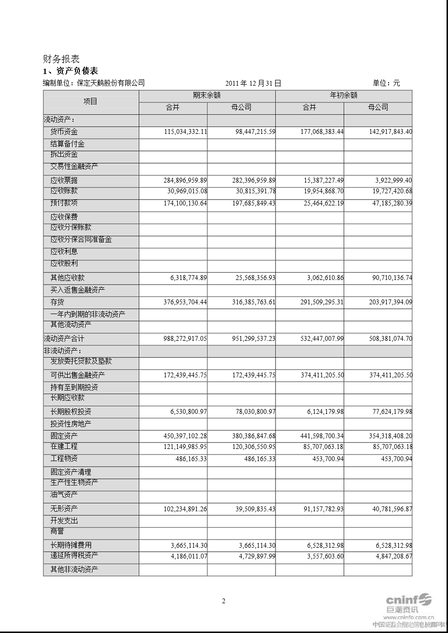 保定天鹅：审计报告.ppt_第2页