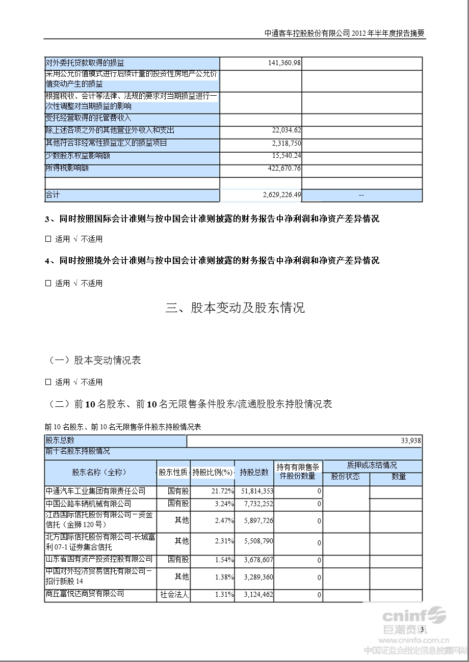 中通客车：半报告摘要.ppt_第3页