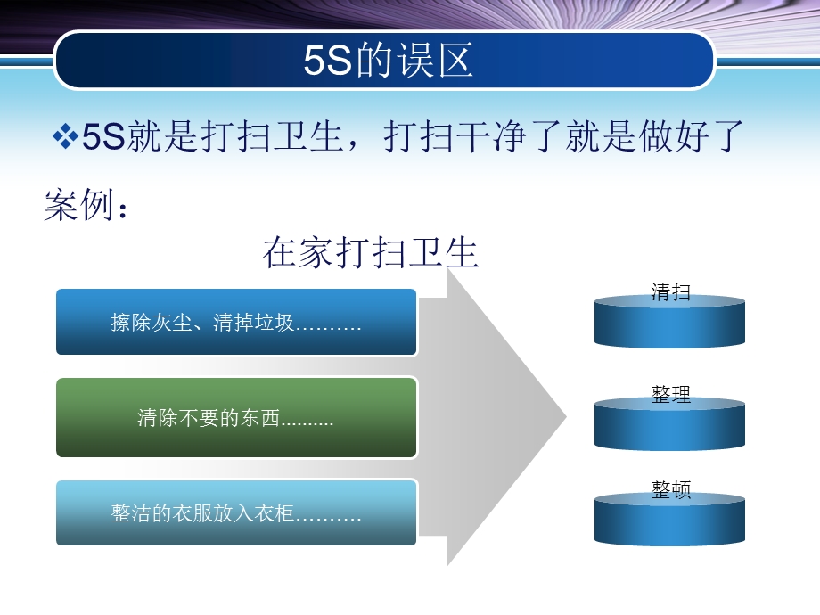 5S培训PPT模板.ppt_第3页