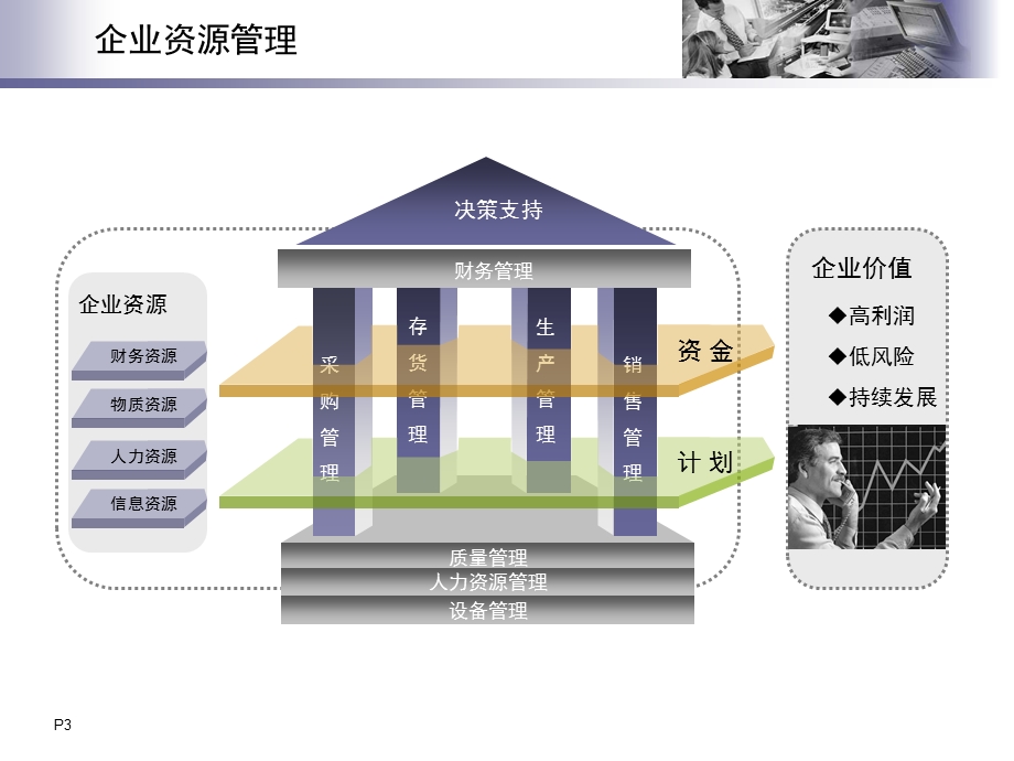 财务与物流解决方案.ppt_第3页