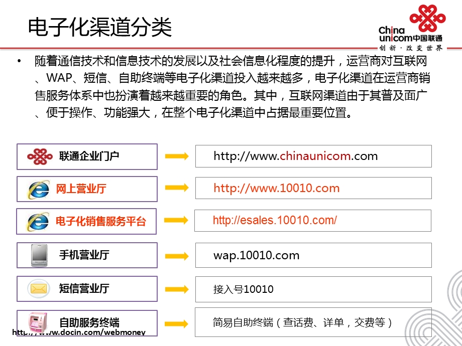 构建基于互联网模式面向服务的全业务销售服务平台中国联通.ppt_第3页