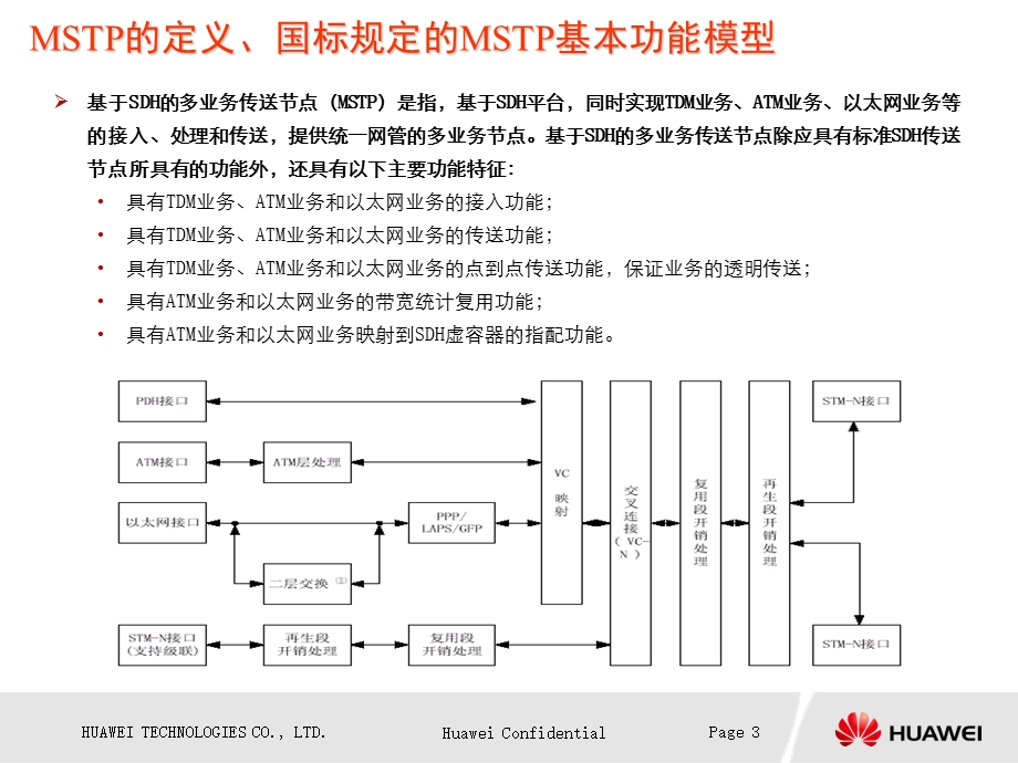 MSTP及ASON交流胶片.ppt_第3页