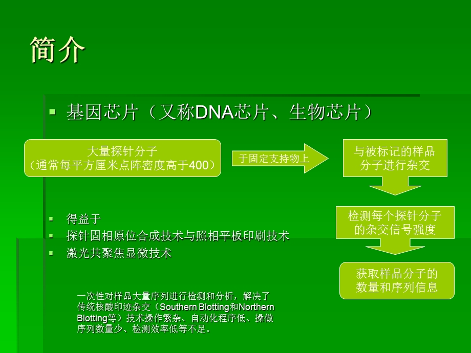 基因芯片技术简介.ppt_第3页