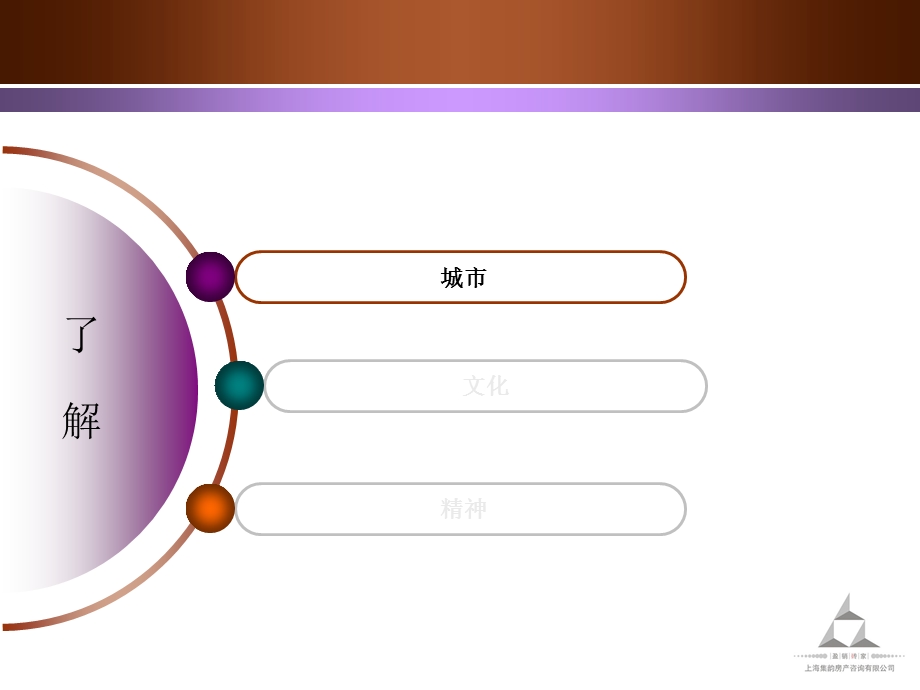 宁波鄞州区嵩江中路项目策划报告.ppt_第3页