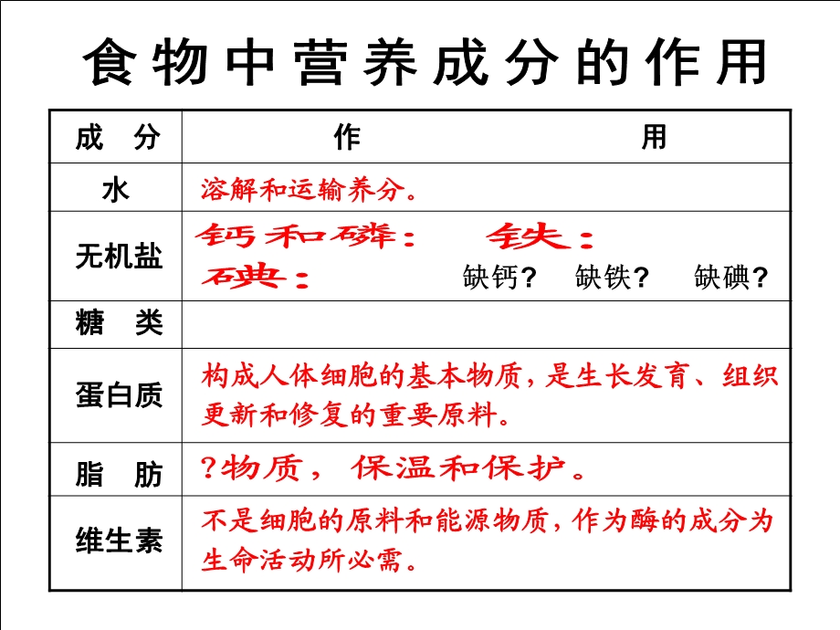 8.2.食物的消化和营养物质的吸收(1).ppt_第3页