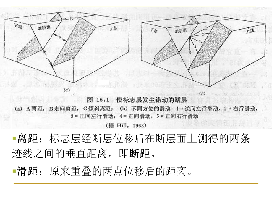 断距问题.ppt_第2页