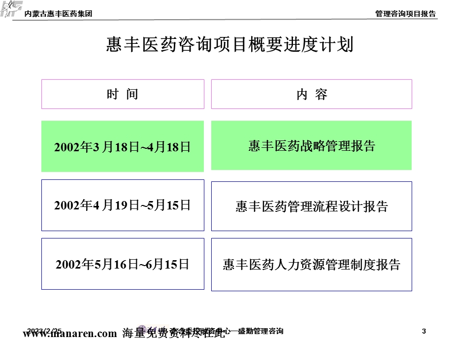 某医药公司战略管理咨询报告(1).ppt_第3页