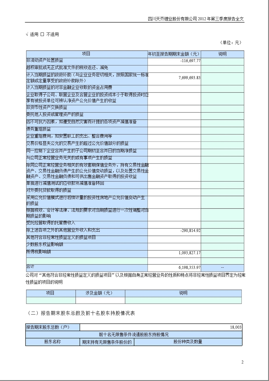 天齐锂业：2012年第三季度报告全文.ppt_第2页