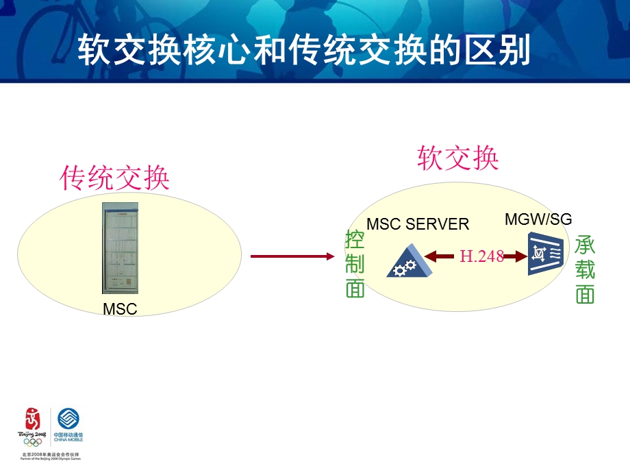 软交换以及IP承载培训材料.ppt_第3页