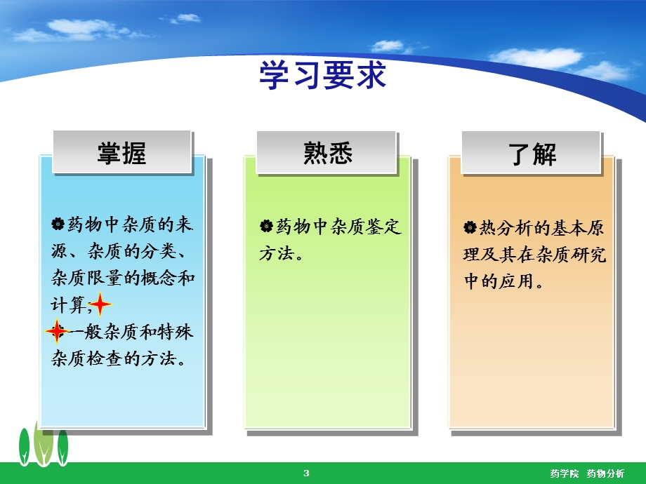 药物的杂质检查.ppt_第3页