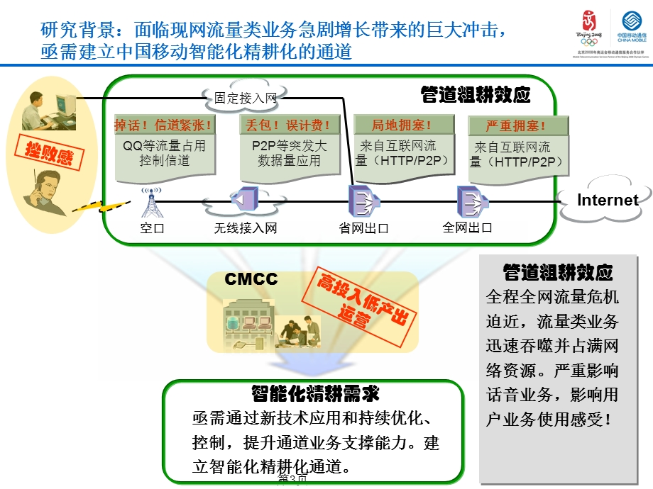 移动互联网业务服务智慧通道技术研究及应用.ppt_第3页