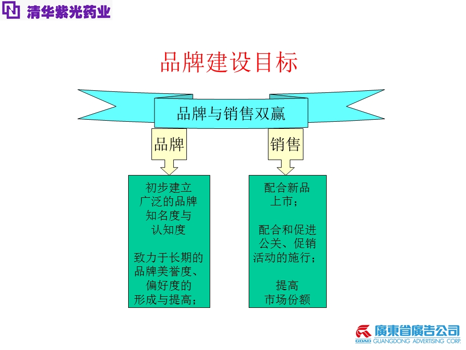 【广告策划-PPT】省广-清华紫光品牌策略提案(1).ppt_第3页