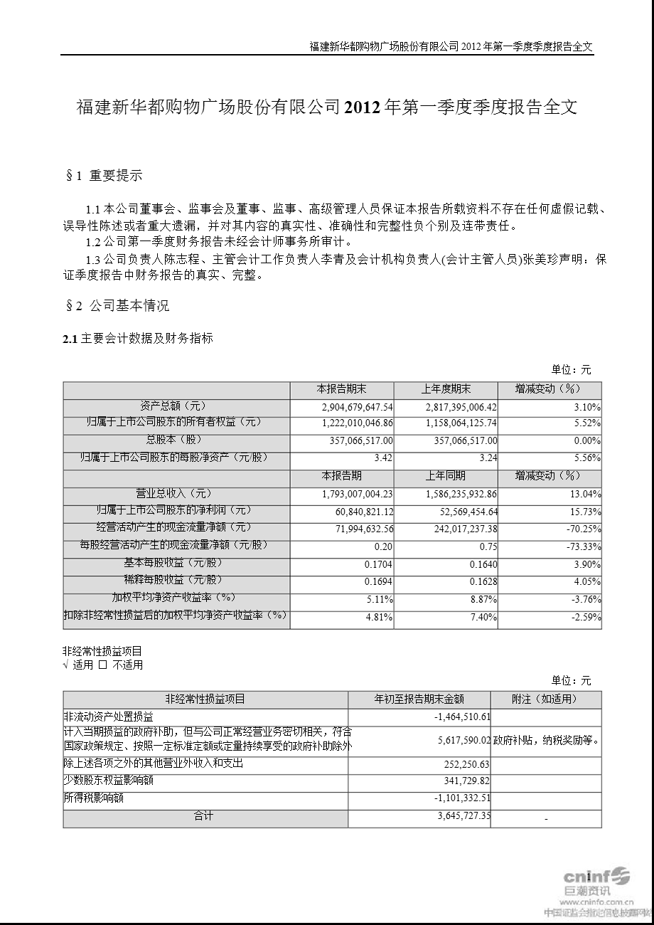 新 华 都：2012年第一季度报告全文.ppt_第1页