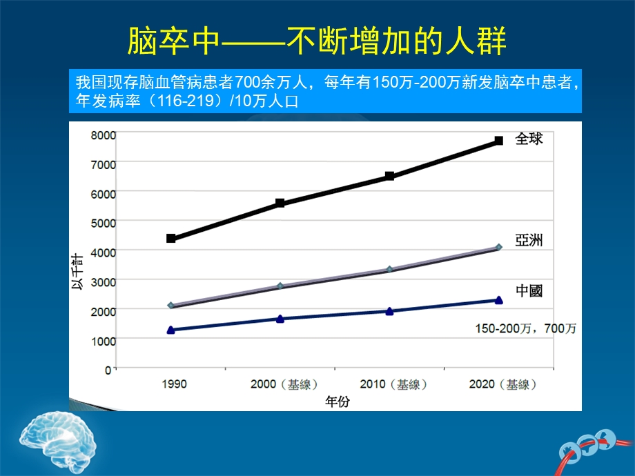 中国缺血性卒中和TIA二级预防指南2010--武汉协和胡波.ppt_第3页