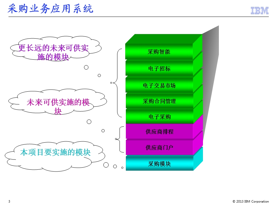 ERP采购管理培训..ppt_第3页