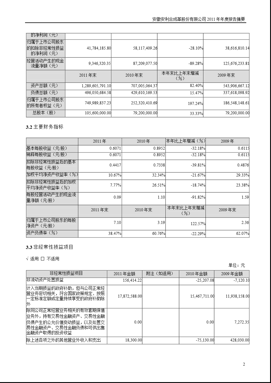 安利股份：2011年年度报告摘要.ppt_第2页