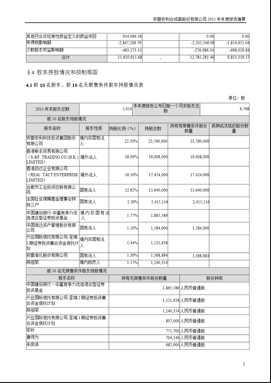 安利股份：2011年年度报告摘要.ppt_第3页